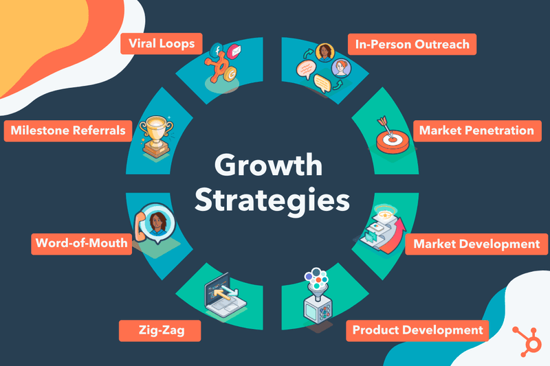 The Business Growth Strategy That Looks Wrong But Actually Makes Millions Work Better