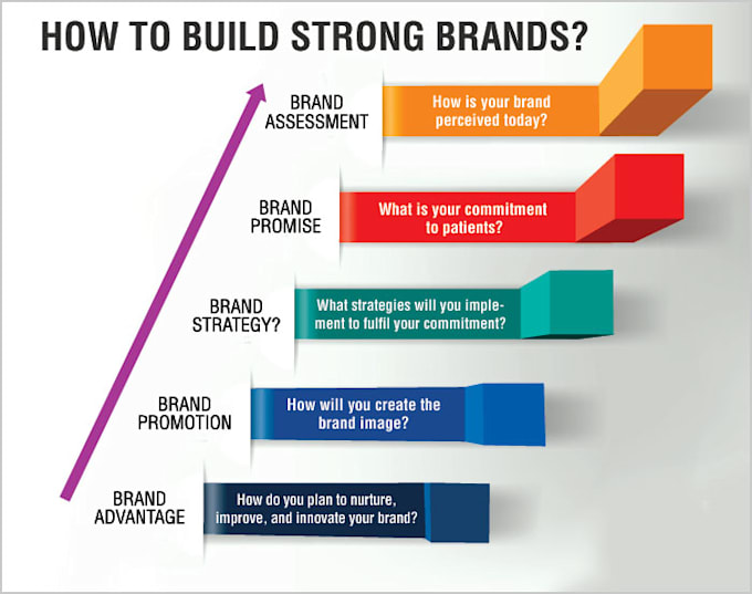 How Ordinary Businesses Become “Unstoppable Brands” in Less Than 12 Months